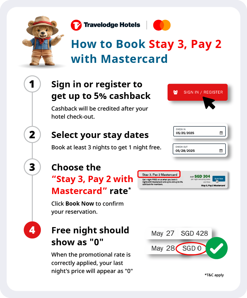 Mastercard Stay 3, Pay 2_Infographic_EN
