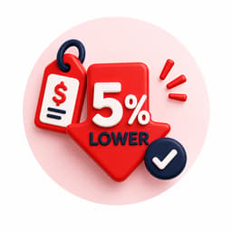 Thấp hơn ít nhất 5%